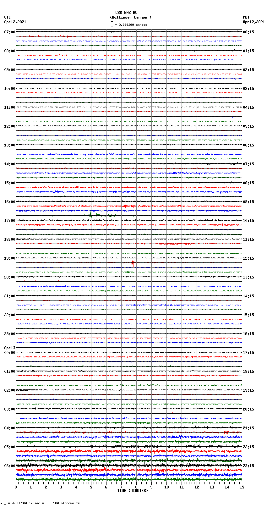 seismogram plot