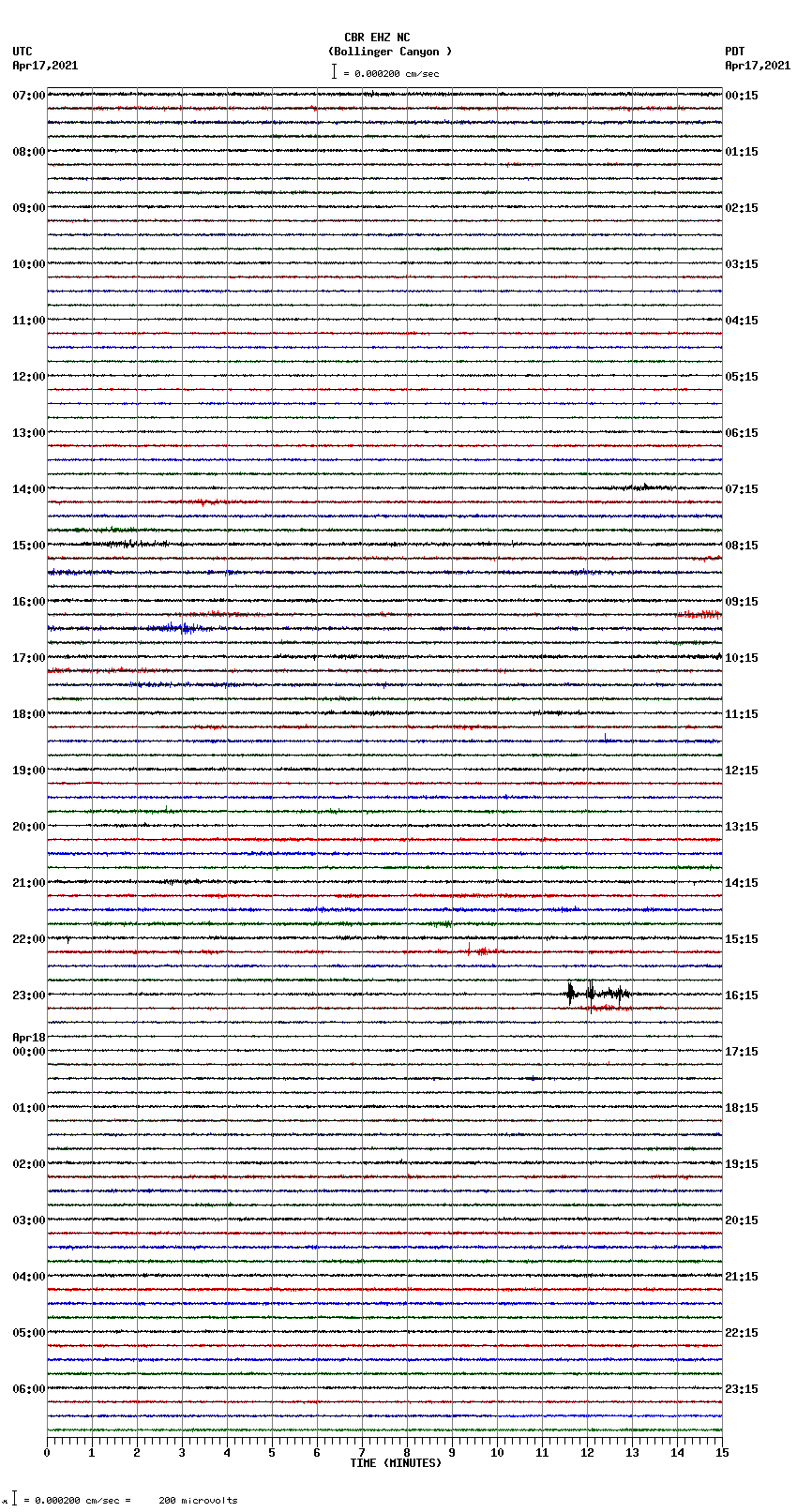 seismogram plot