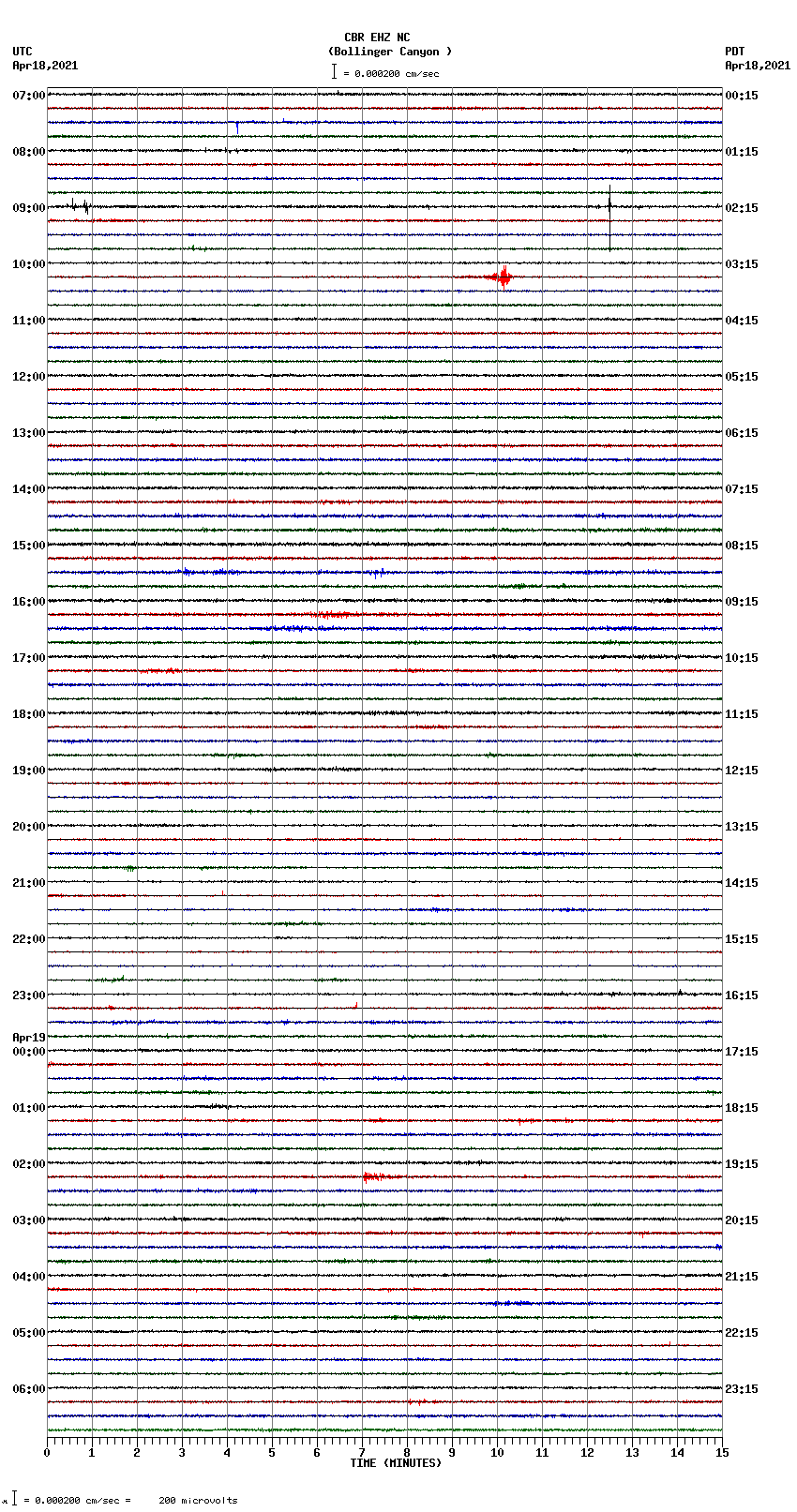 seismogram plot