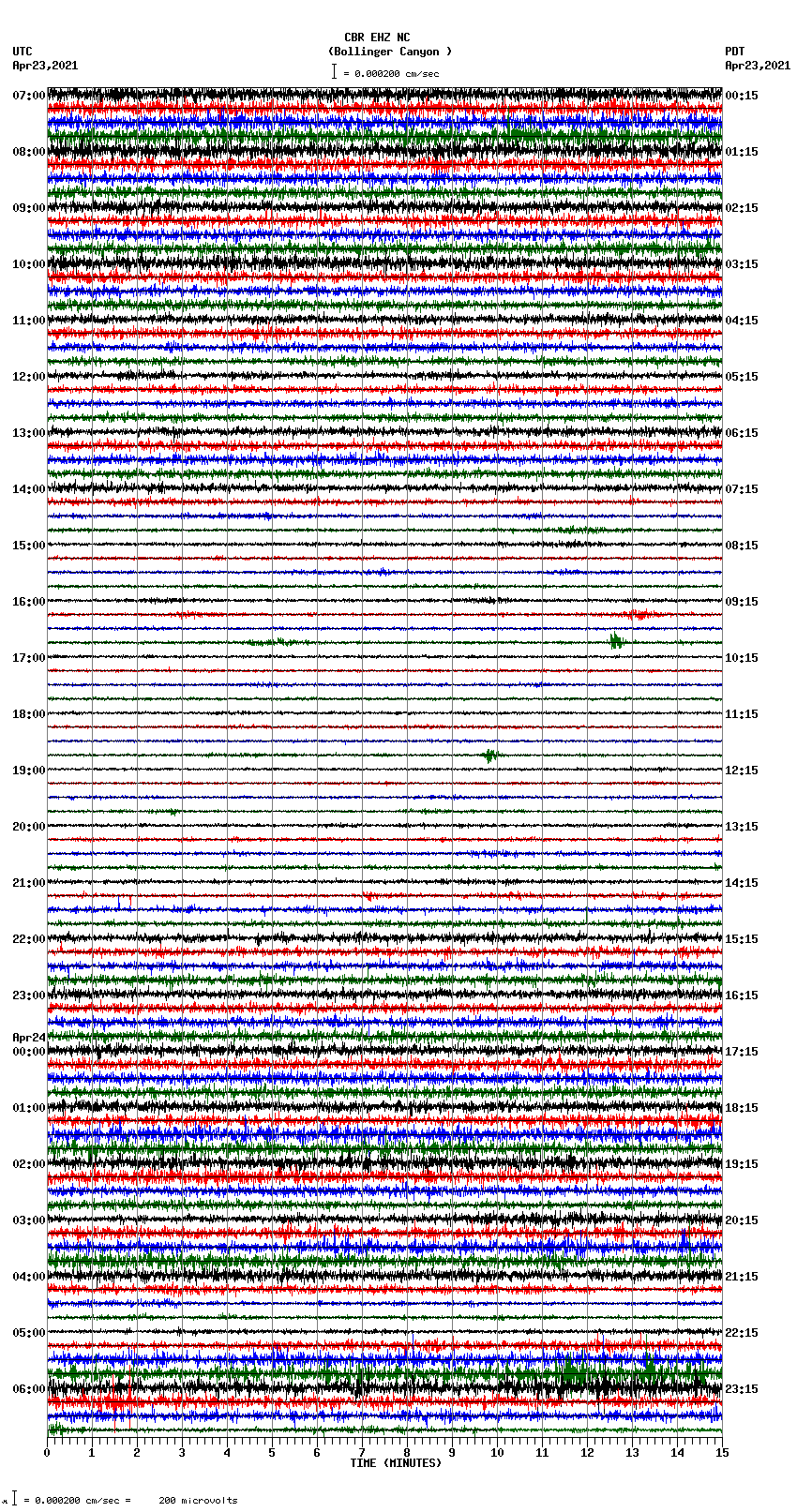 seismogram plot