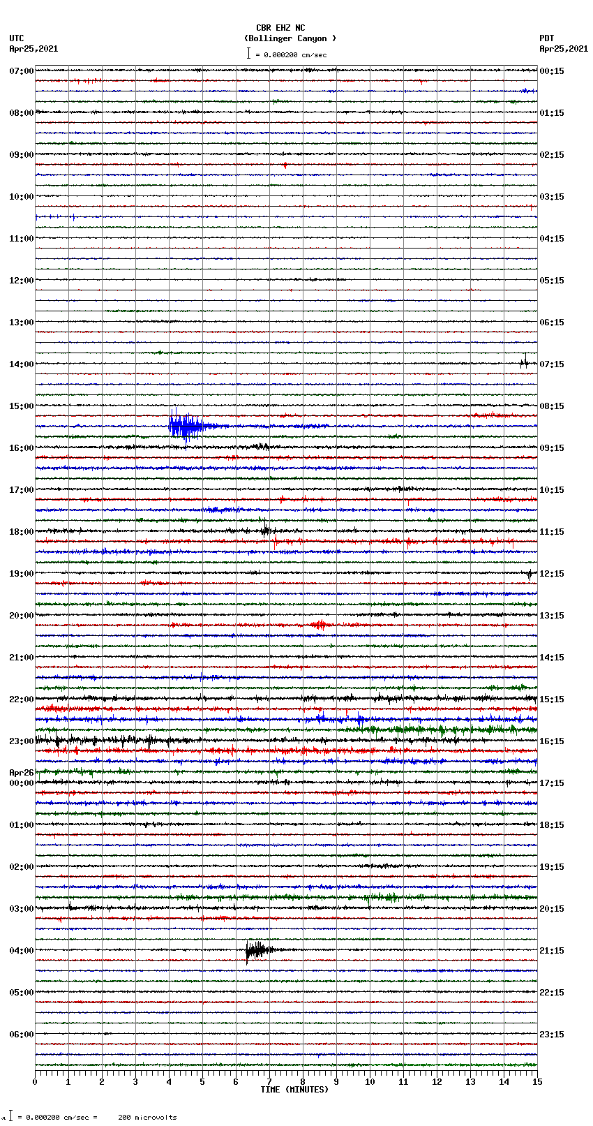 seismogram plot