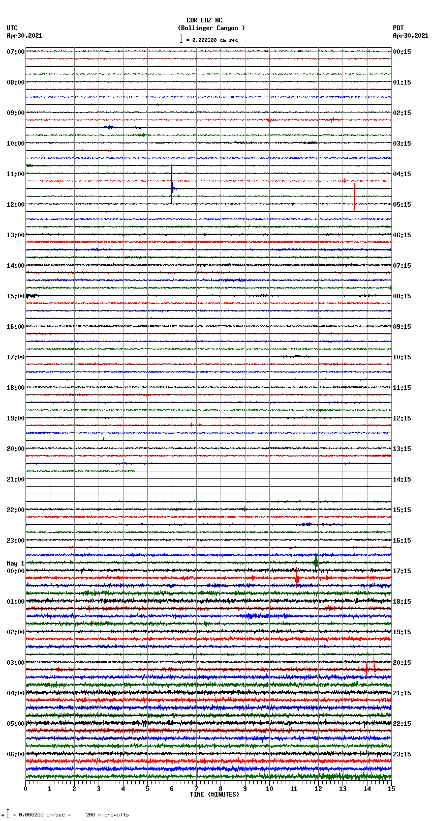 seismogram plot