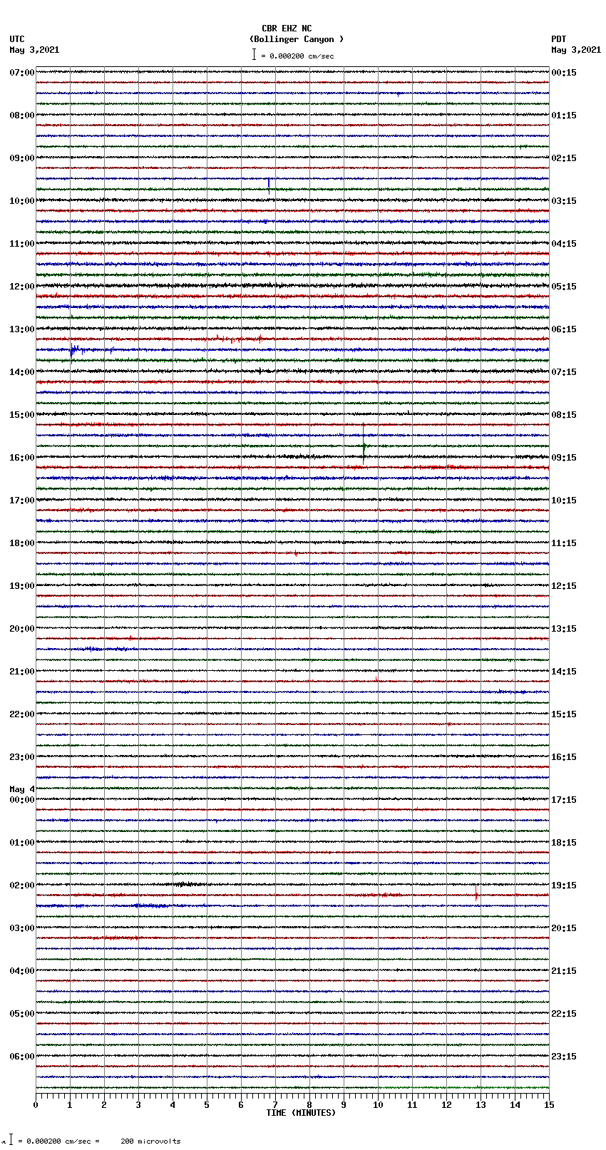 seismogram plot