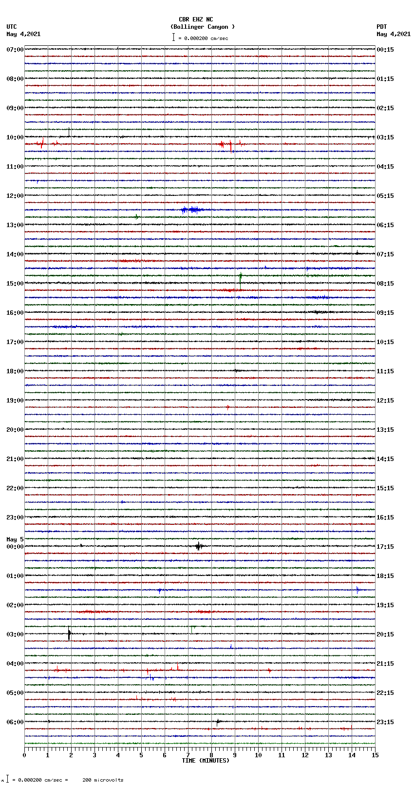 seismogram plot