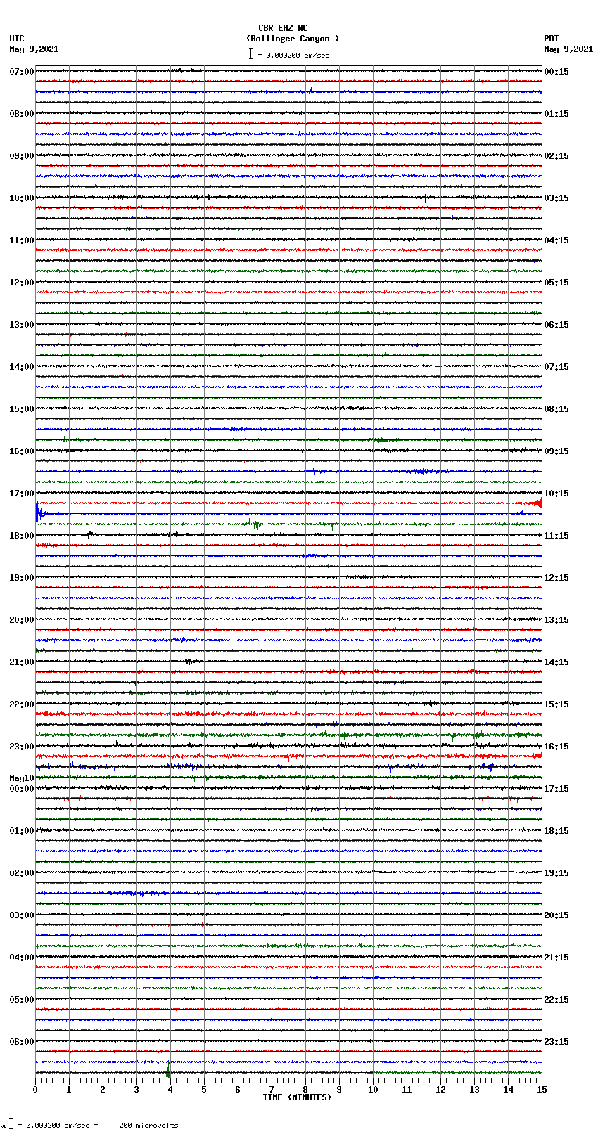 seismogram plot