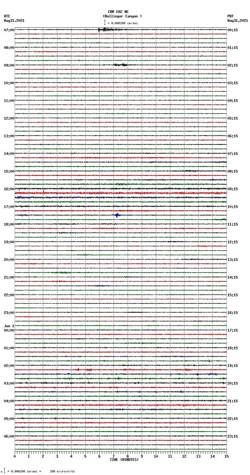 seismogram plot