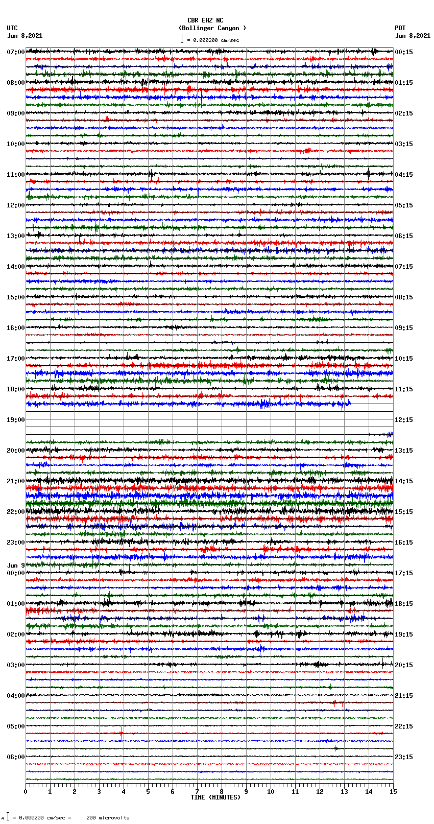 seismogram plot