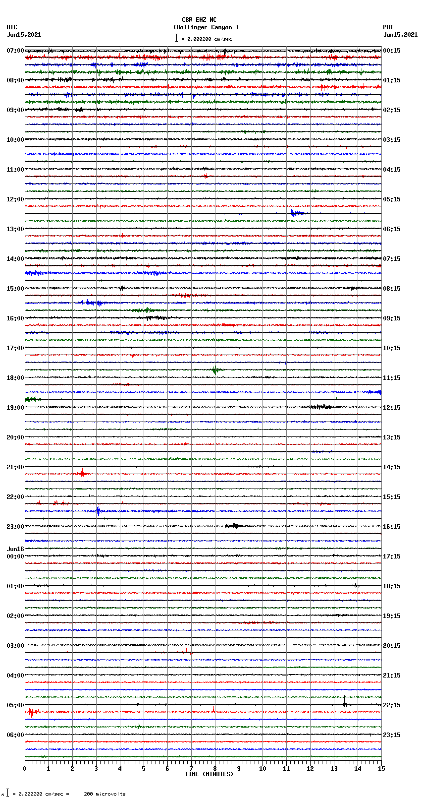 seismogram plot