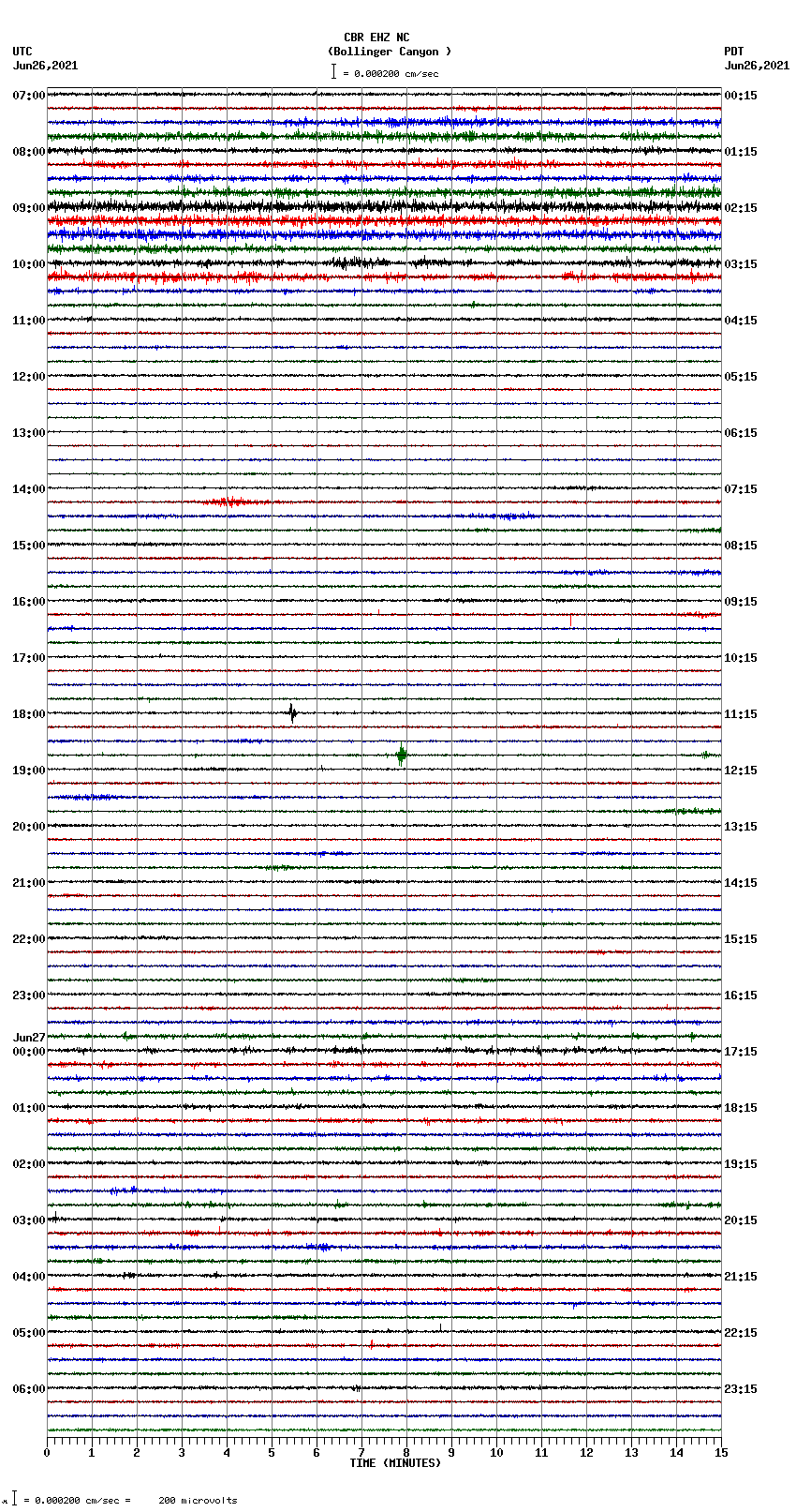 seismogram plot