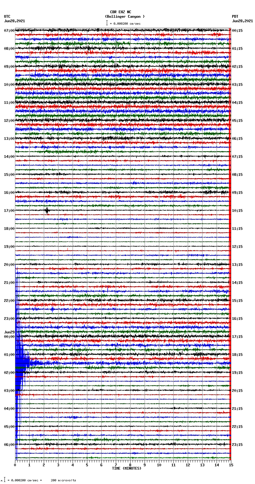 seismogram plot