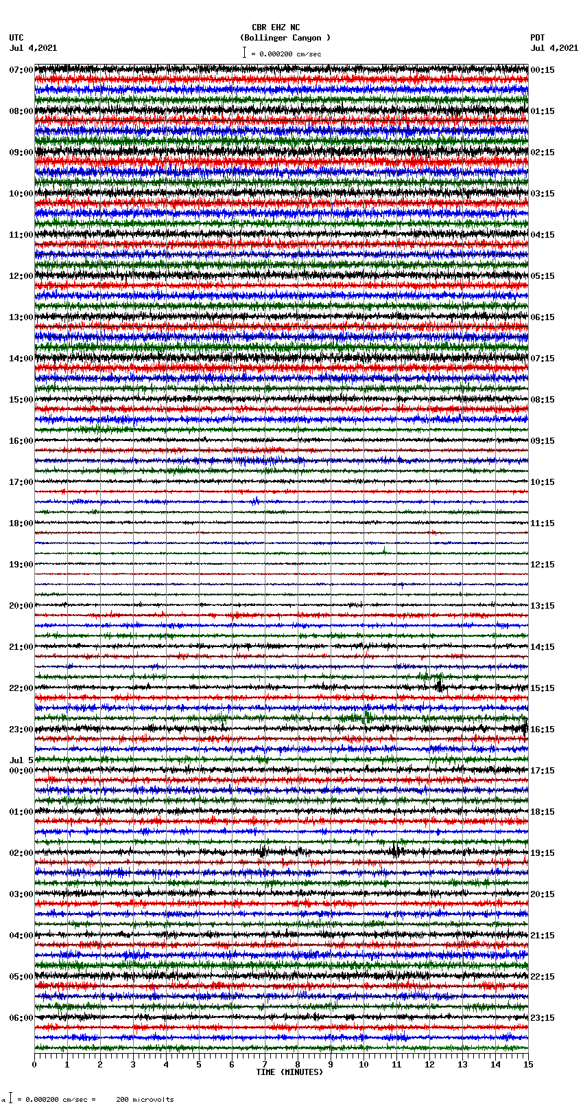 seismogram plot