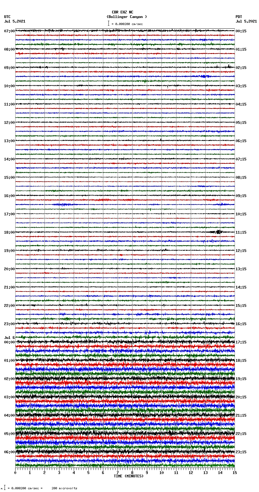 seismogram plot