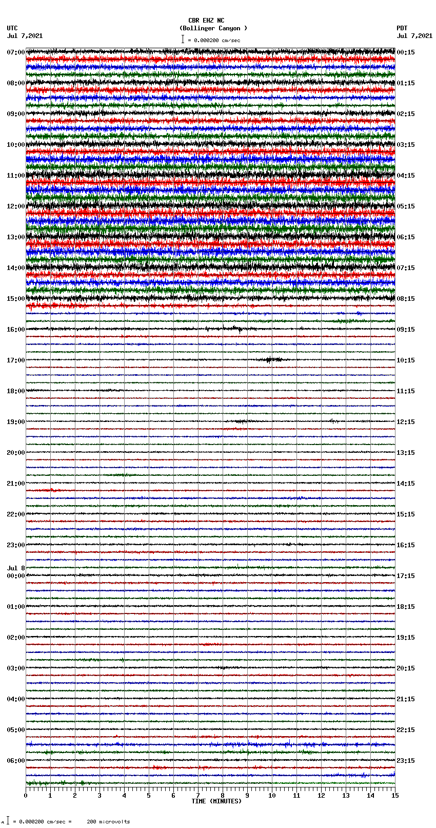 seismogram plot