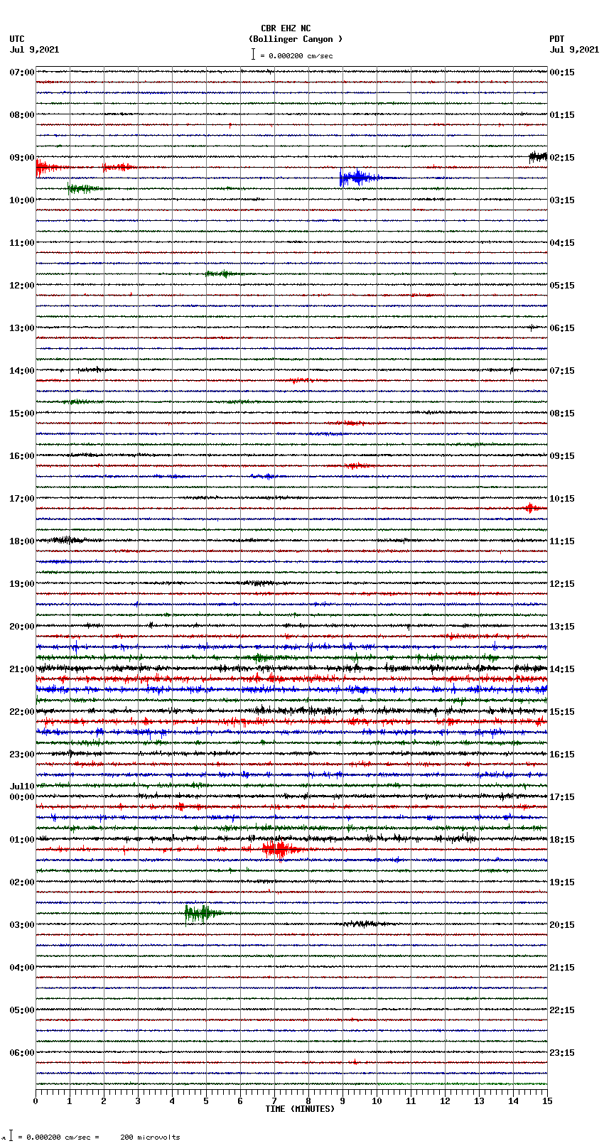 seismogram plot