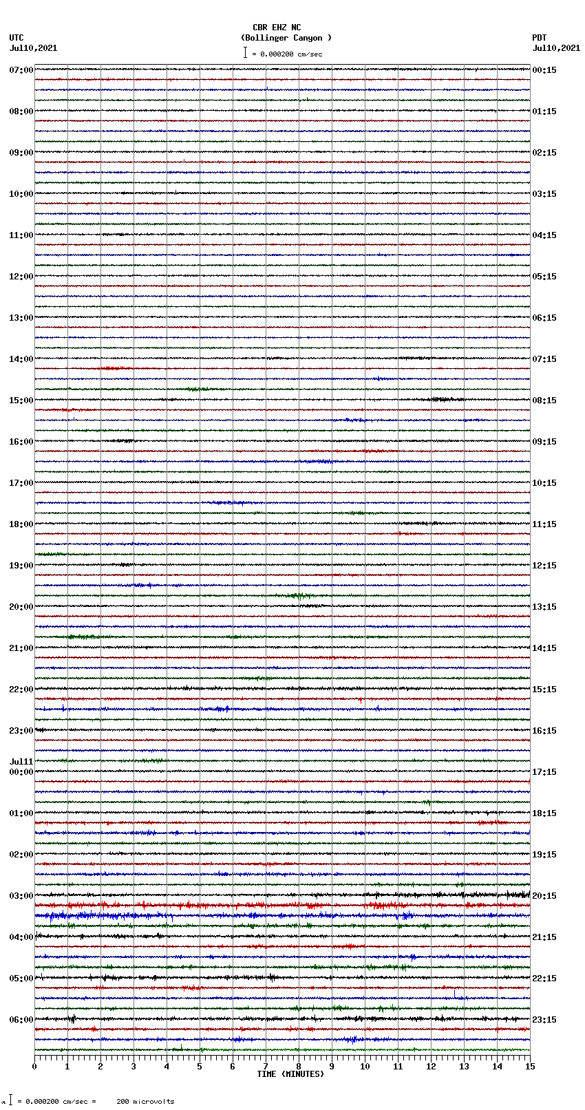 seismogram plot