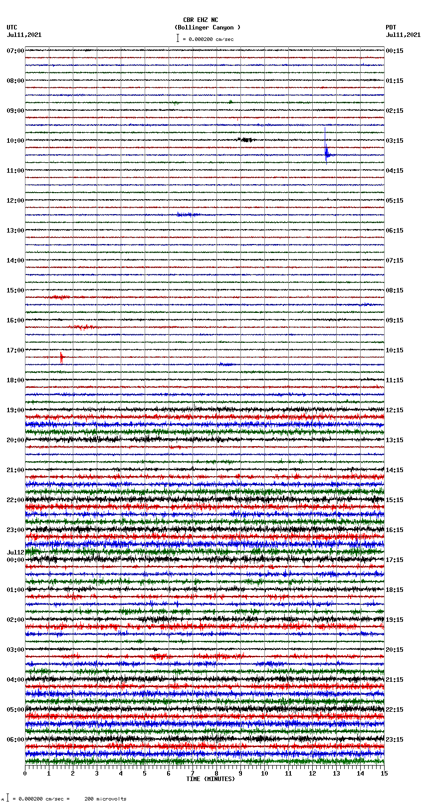 seismogram plot