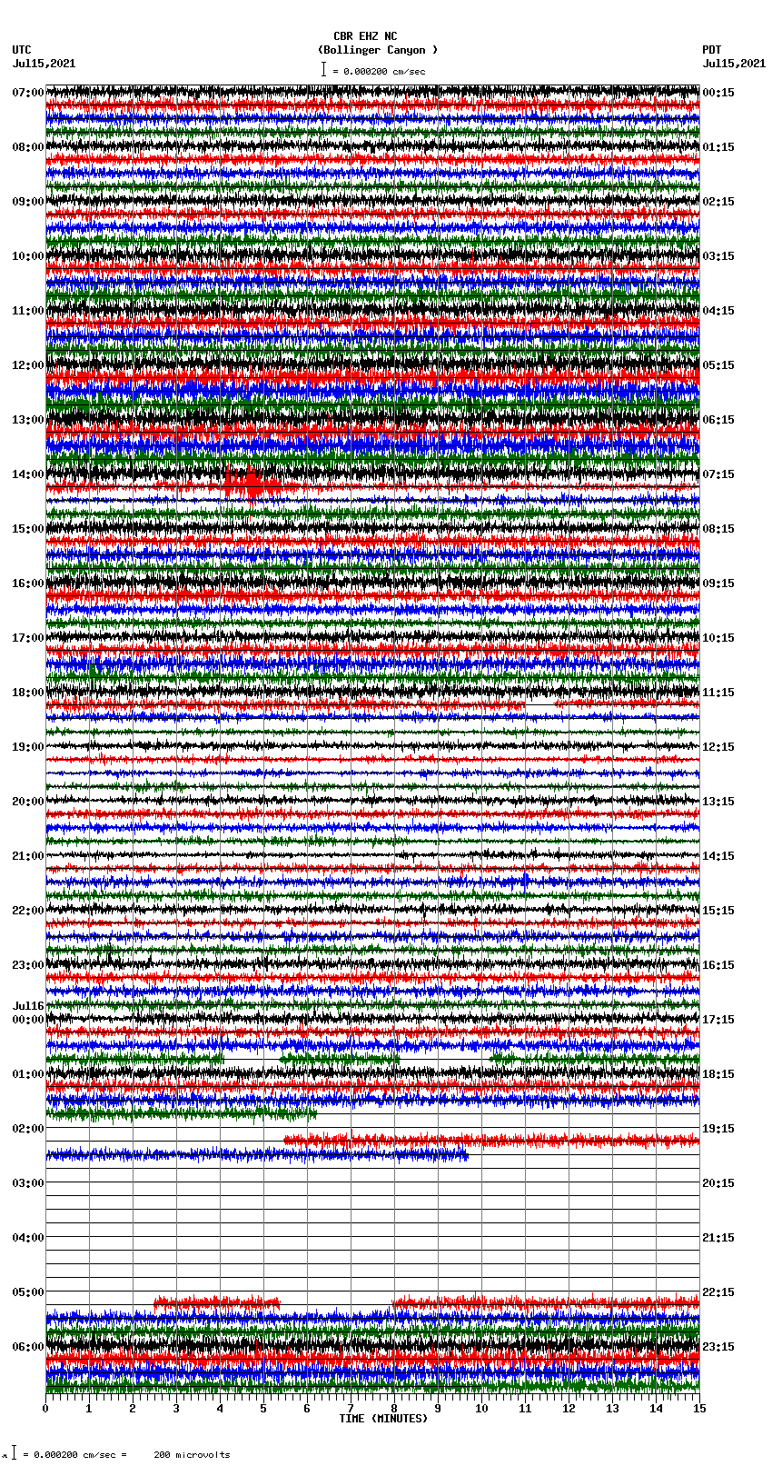 seismogram plot