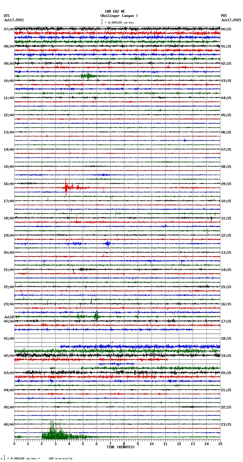 seismogram plot