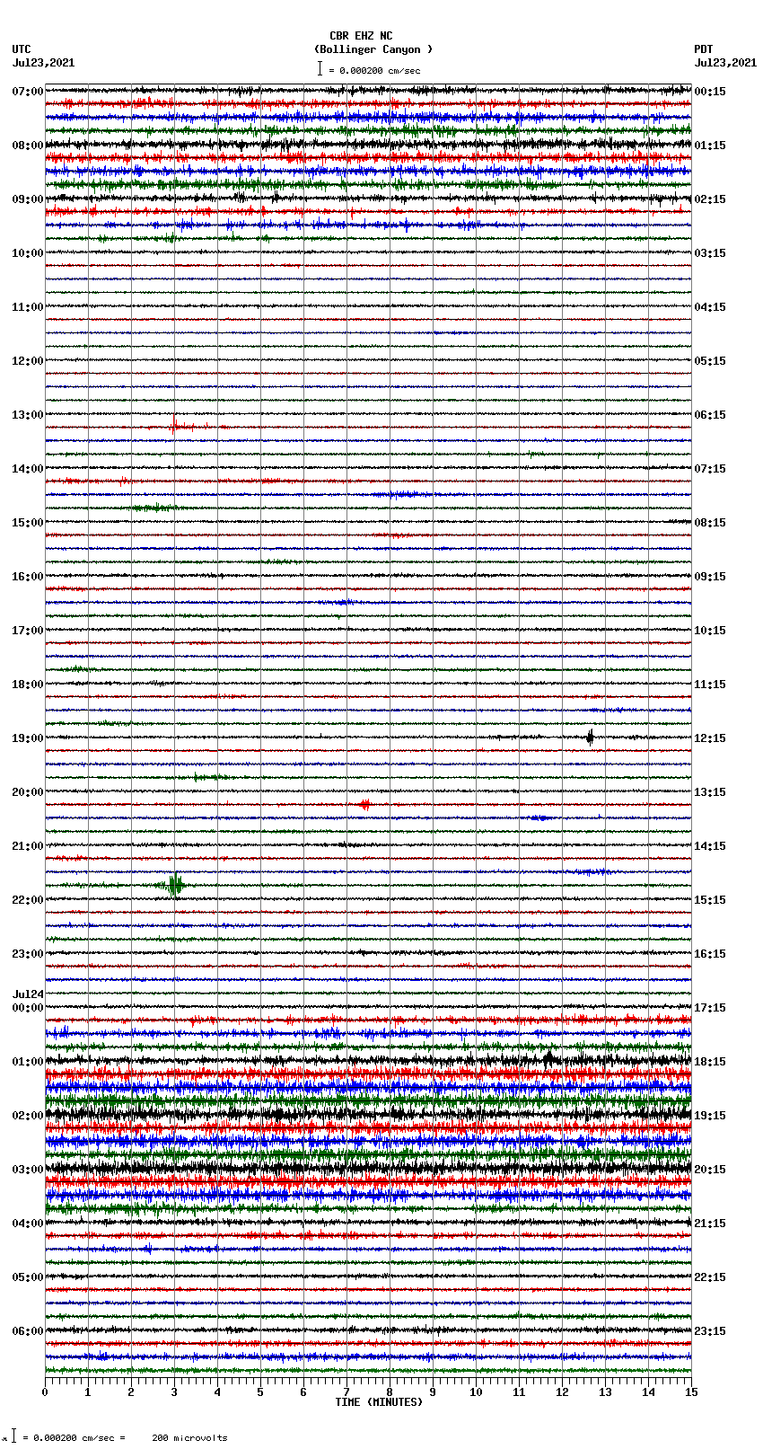 seismogram plot