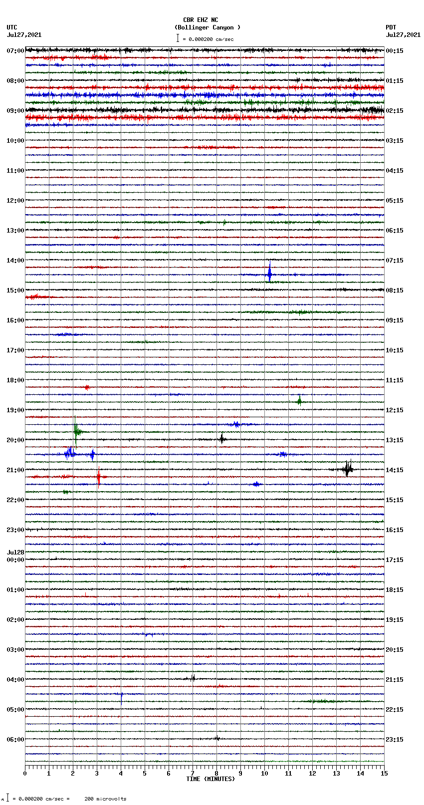 seismogram plot