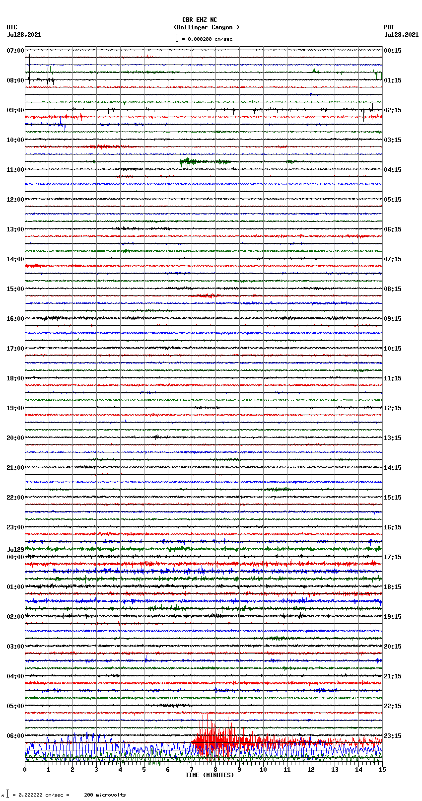 seismogram plot