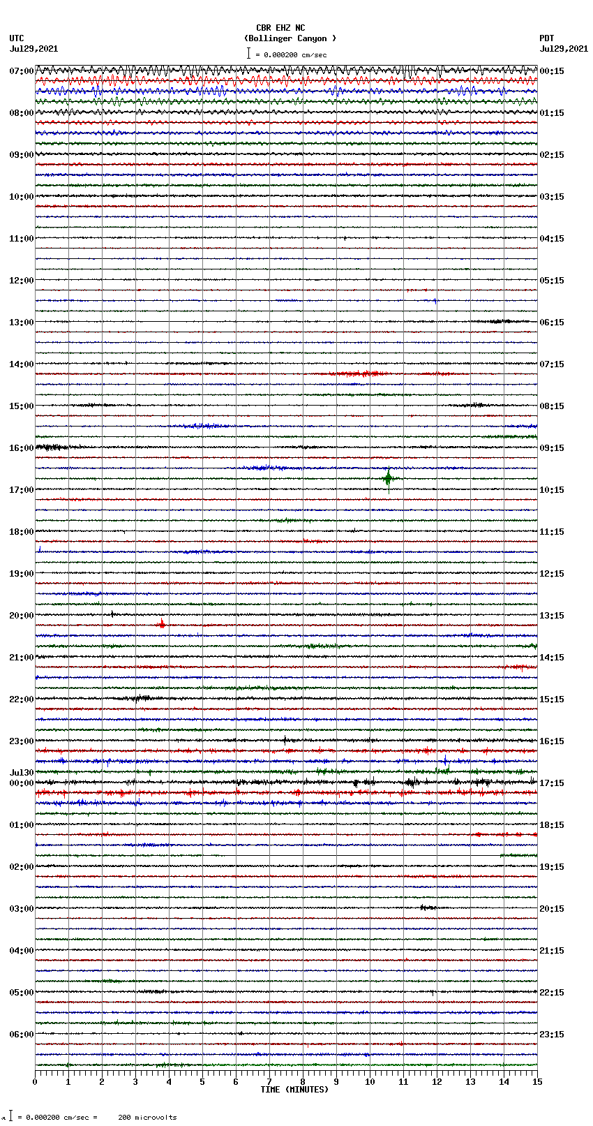 seismogram plot