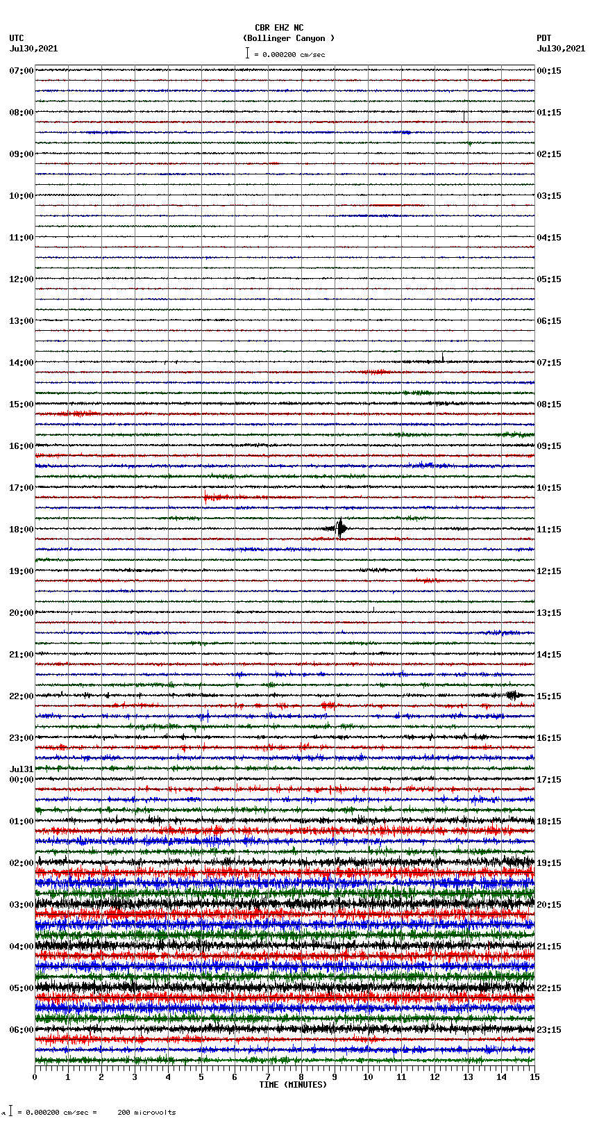 seismogram plot