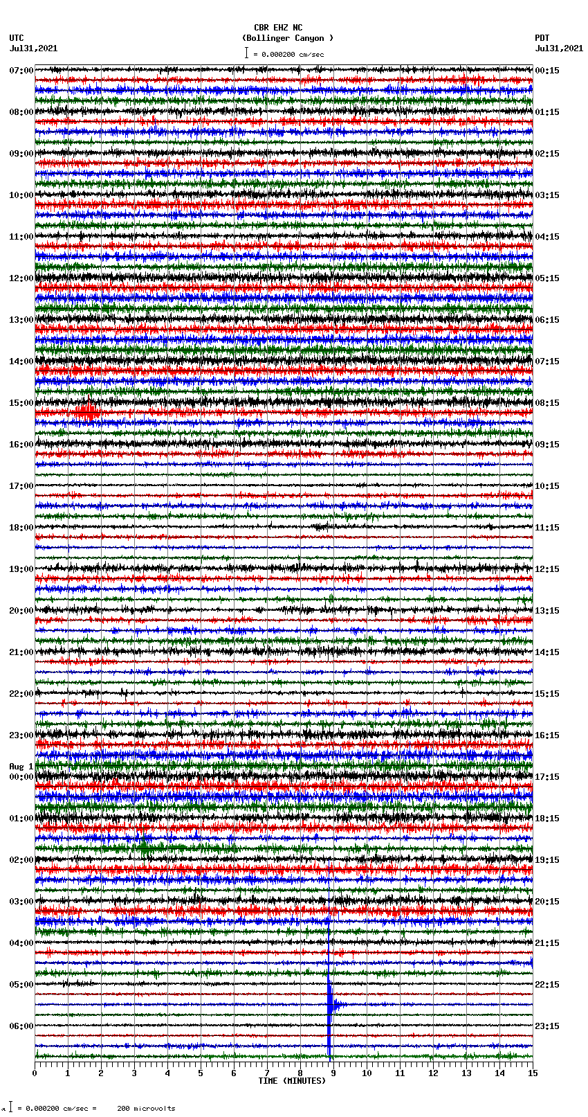 seismogram plot