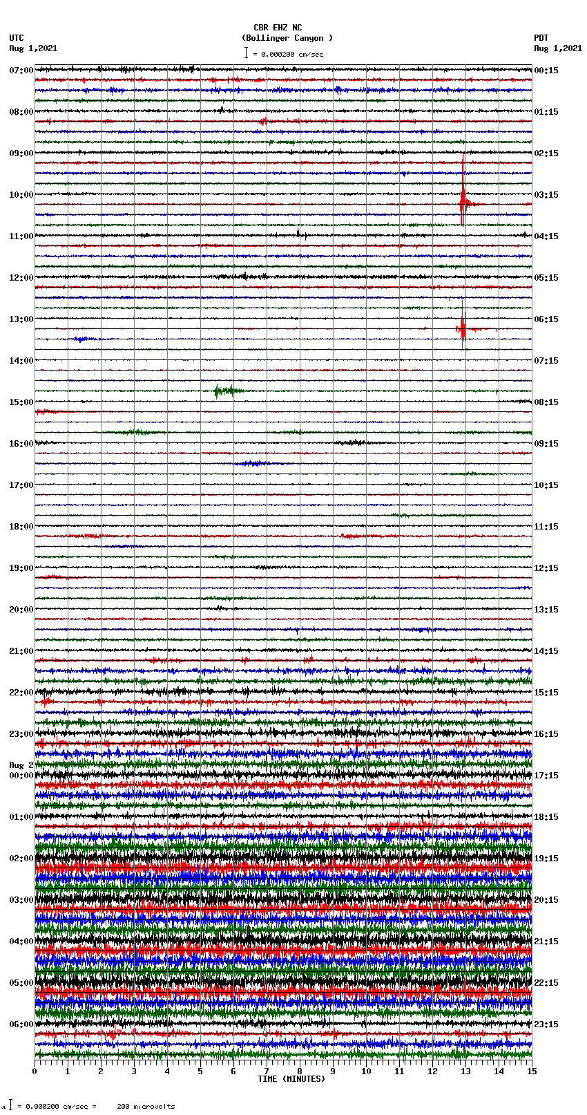 seismogram plot