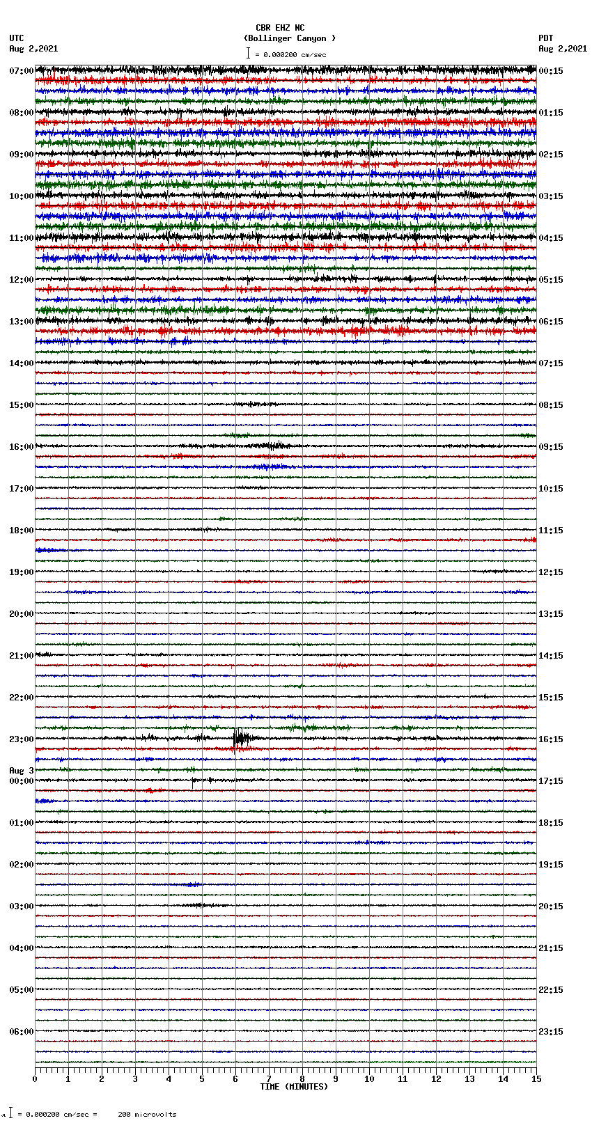 seismogram plot