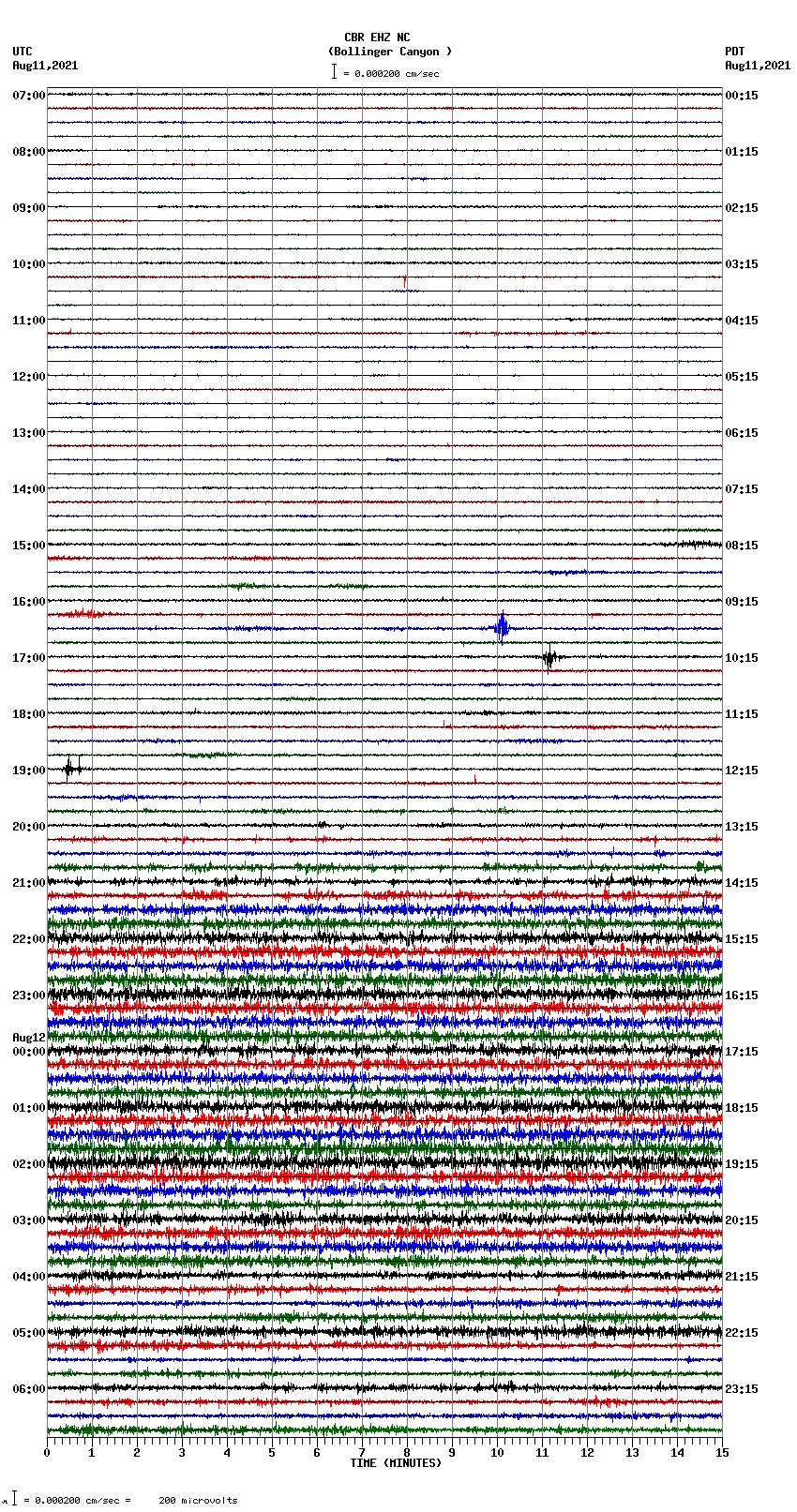 seismogram plot