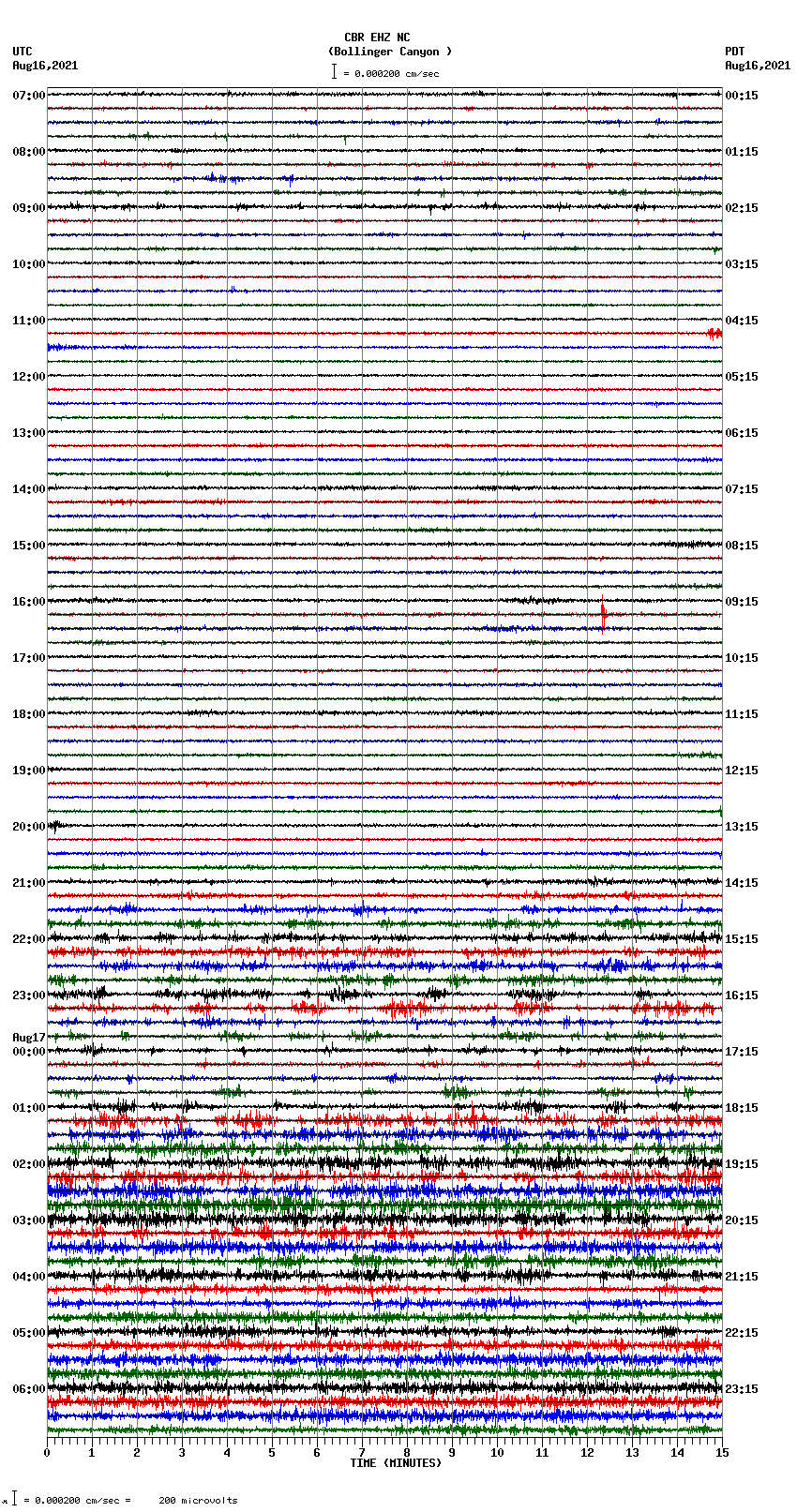 seismogram plot