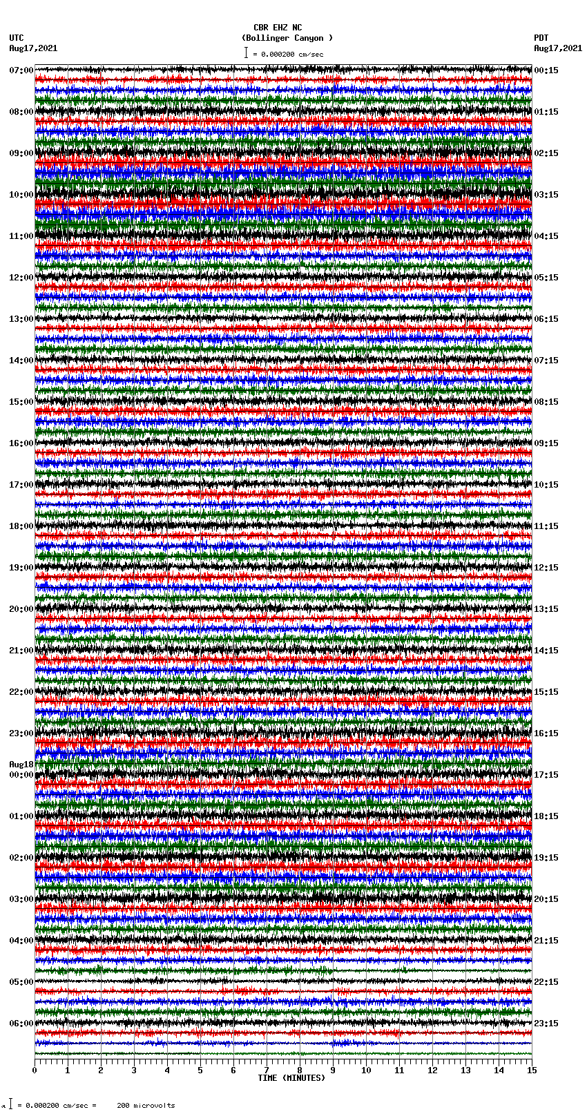 seismogram plot