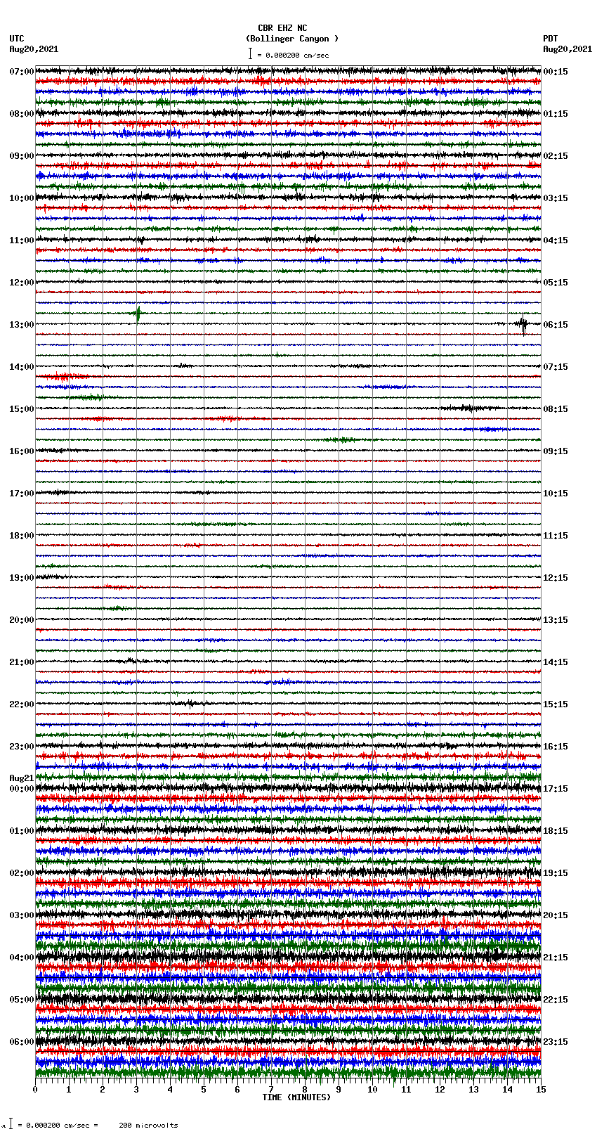 seismogram plot