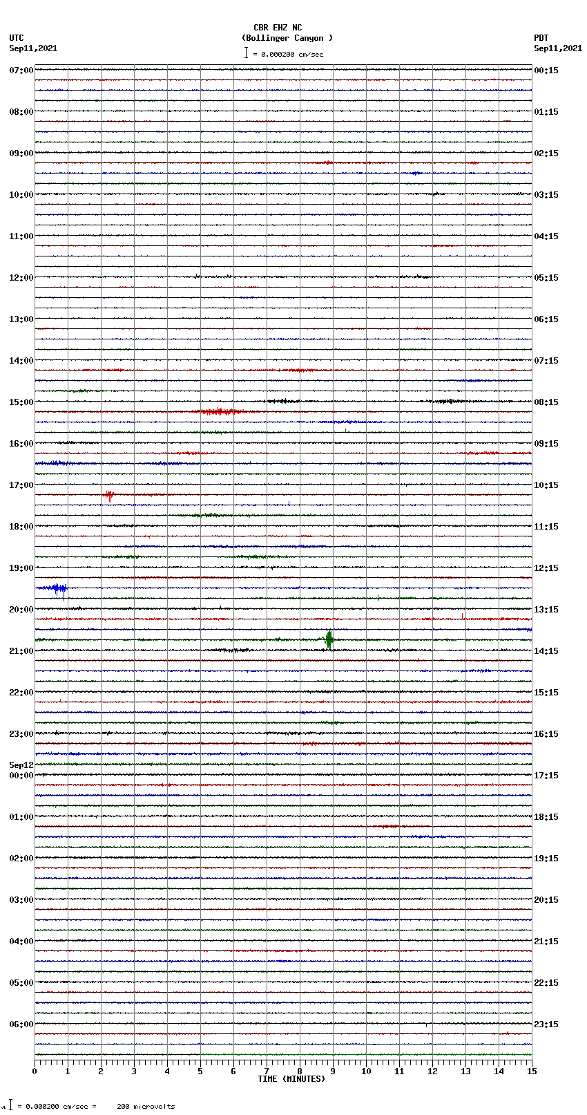 seismogram plot