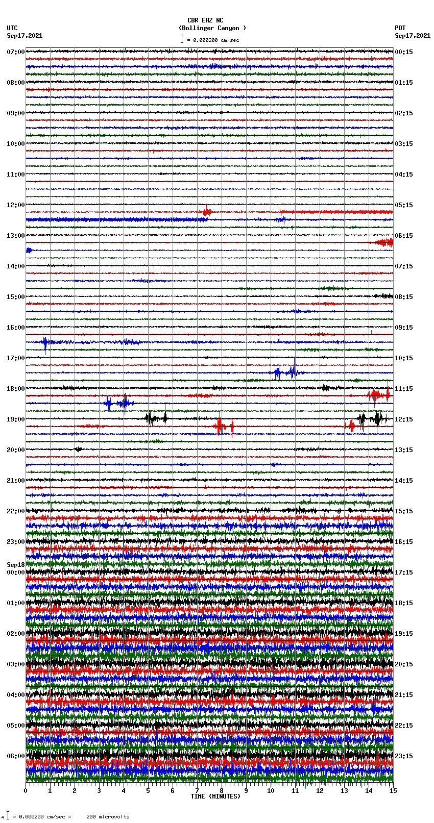 seismogram plot