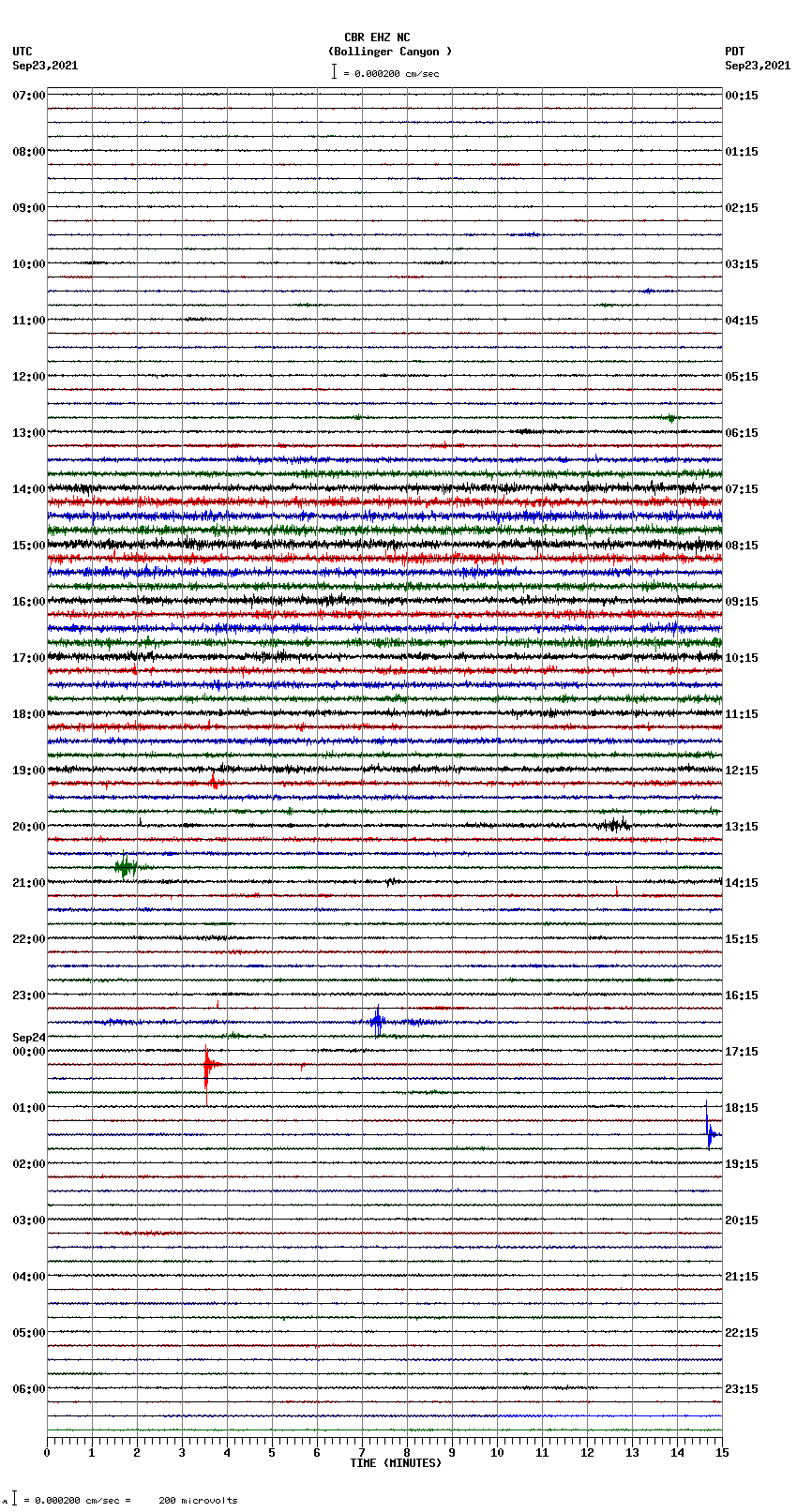 seismogram plot