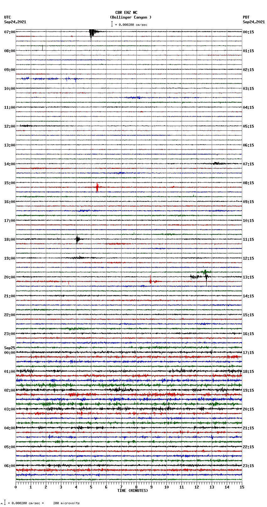 seismogram plot