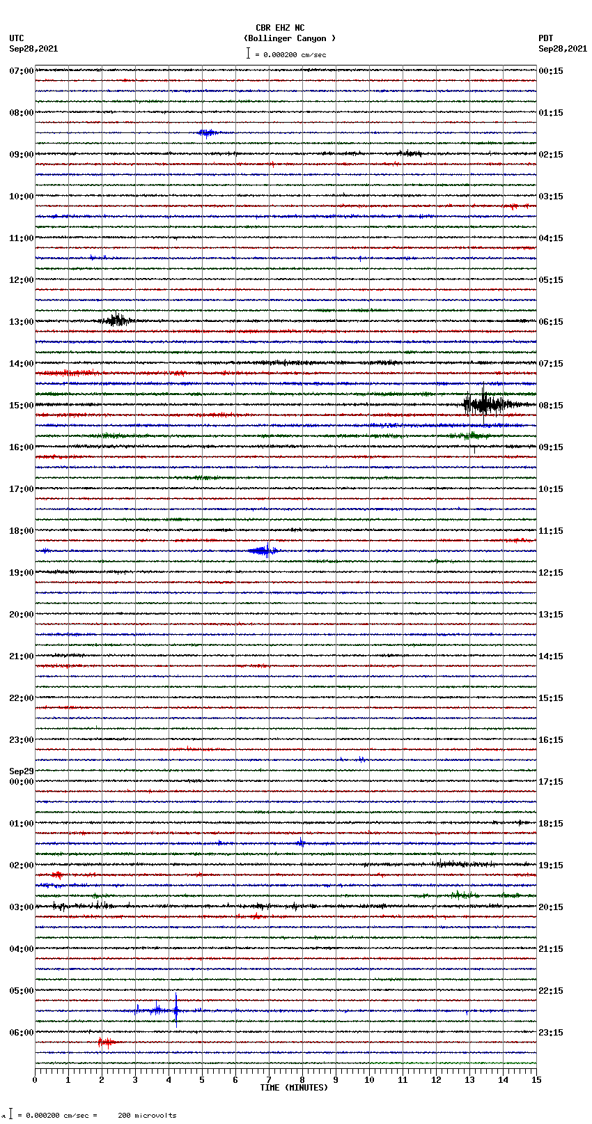 seismogram plot