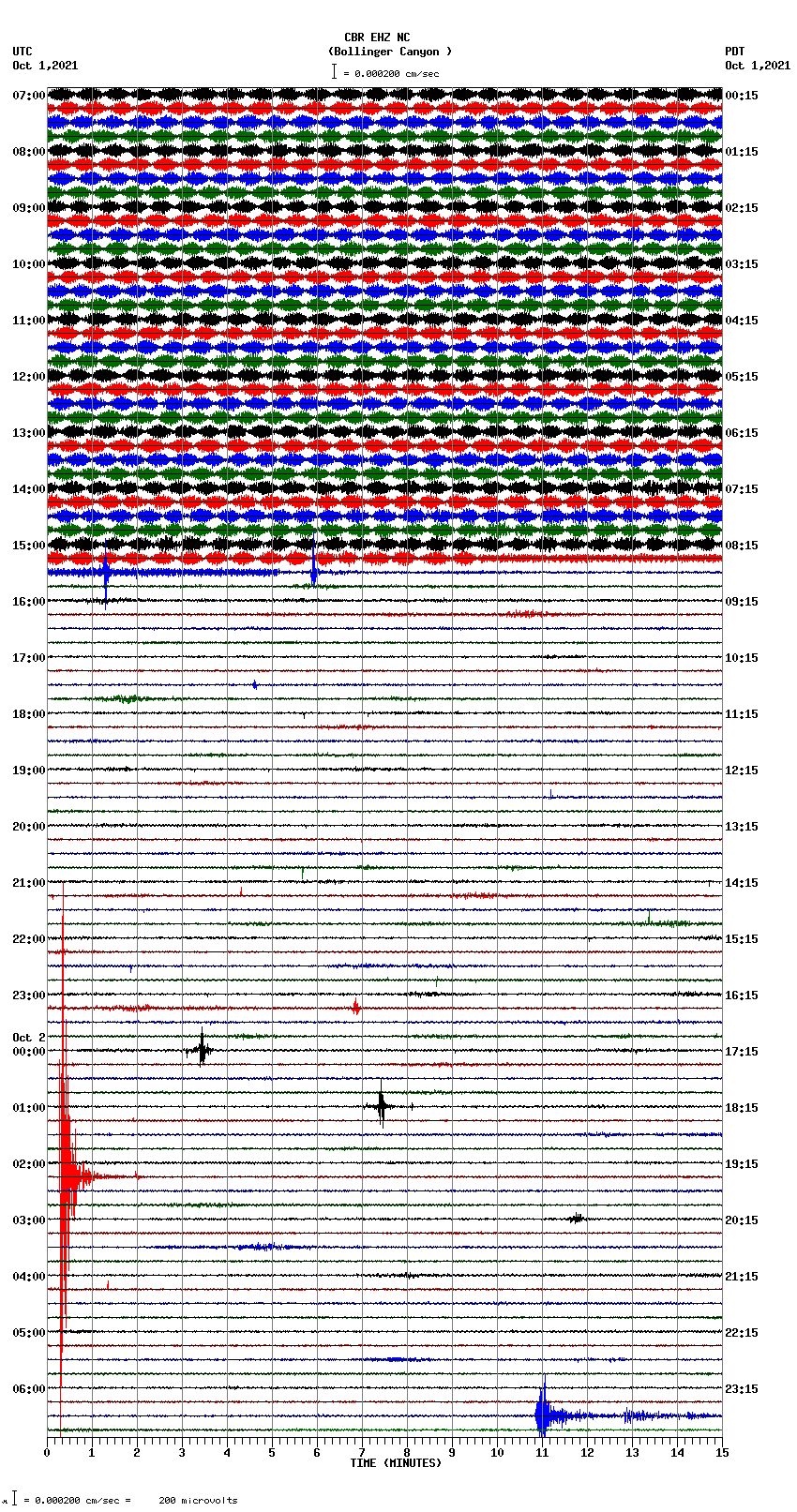 seismogram plot