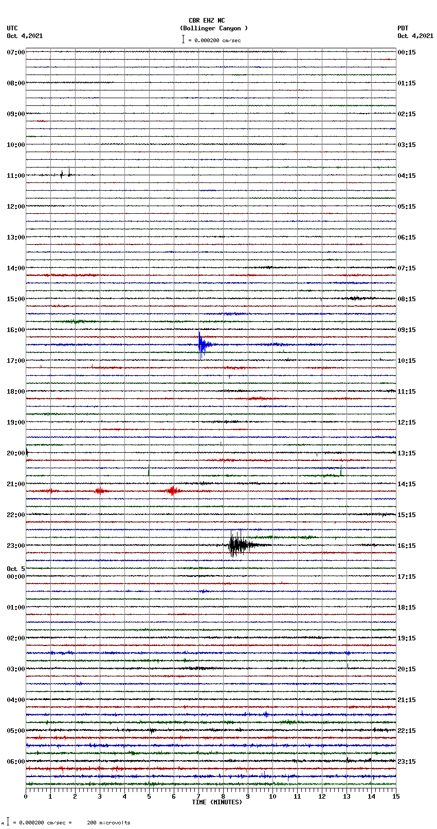 seismogram plot