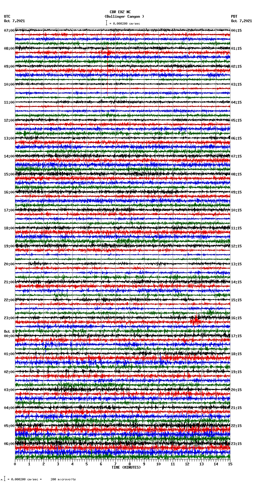 seismogram plot