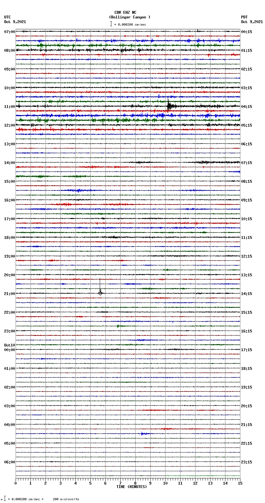 seismogram plot