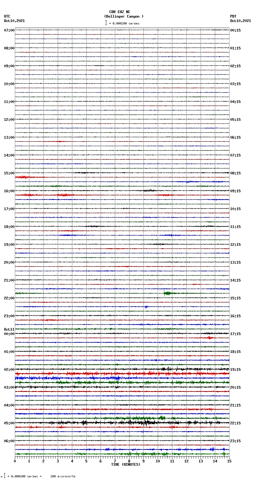 seismogram plot