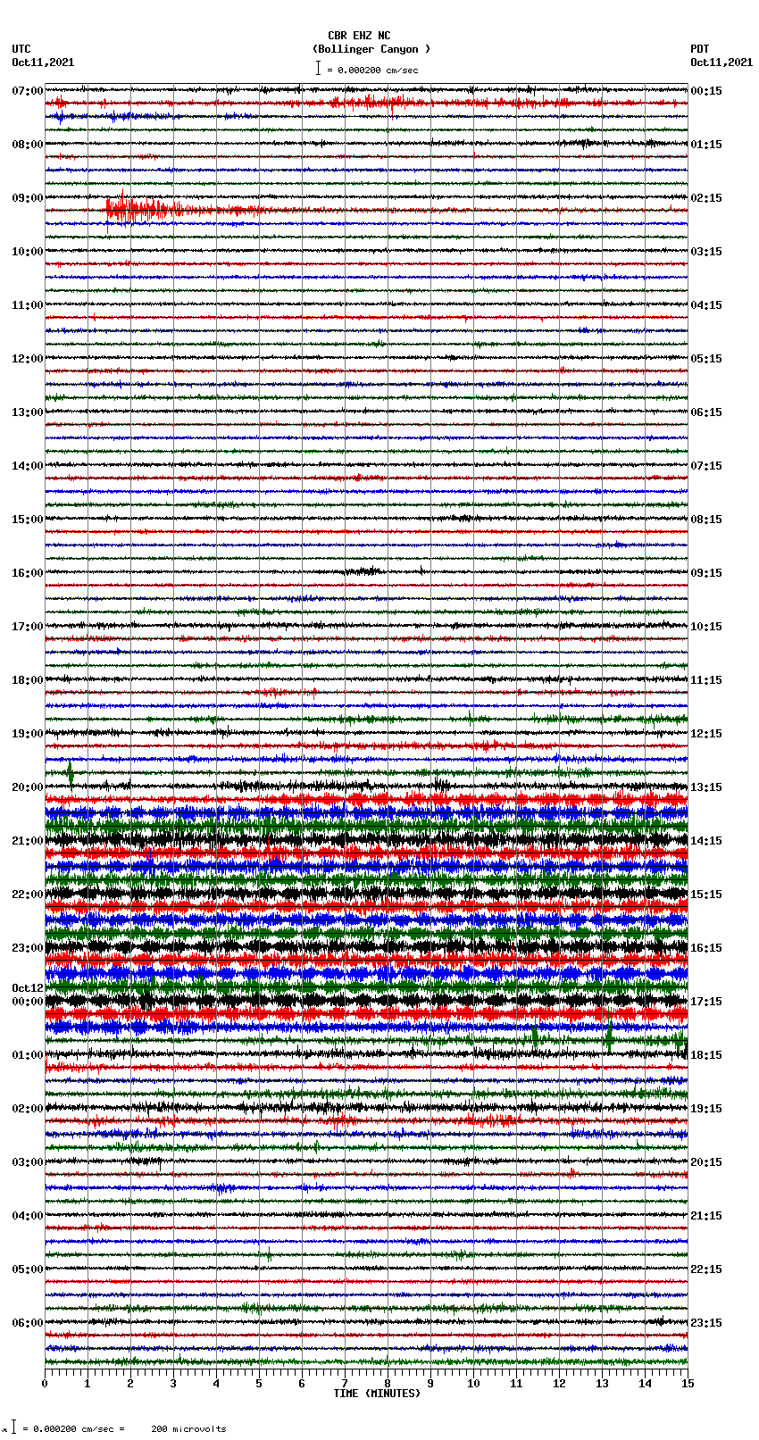 seismogram plot