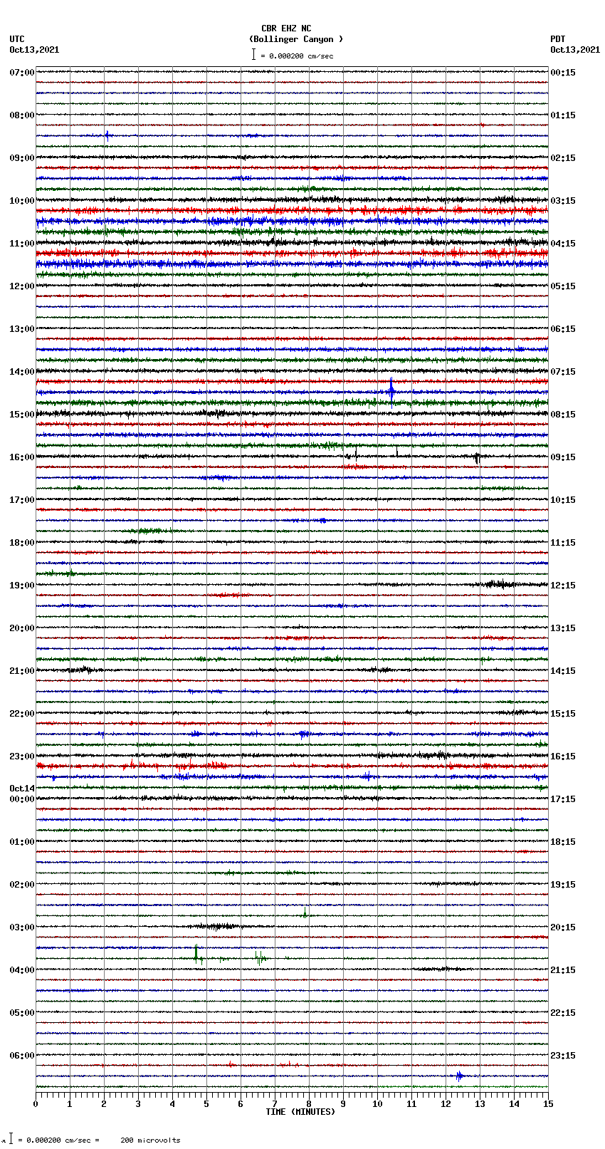 seismogram plot