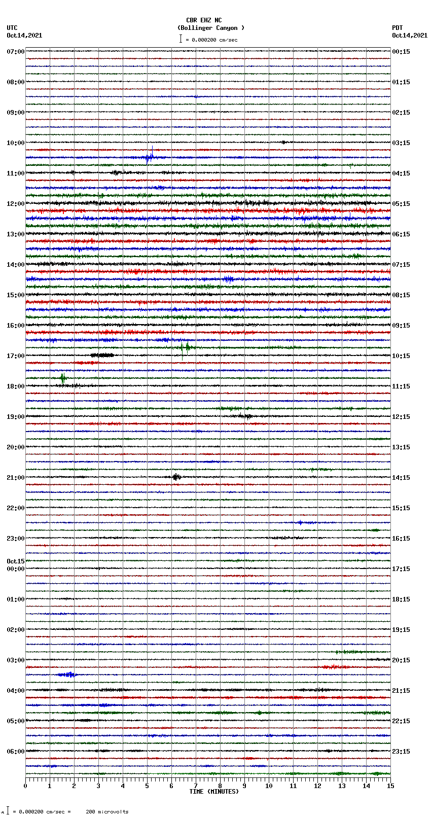 seismogram plot