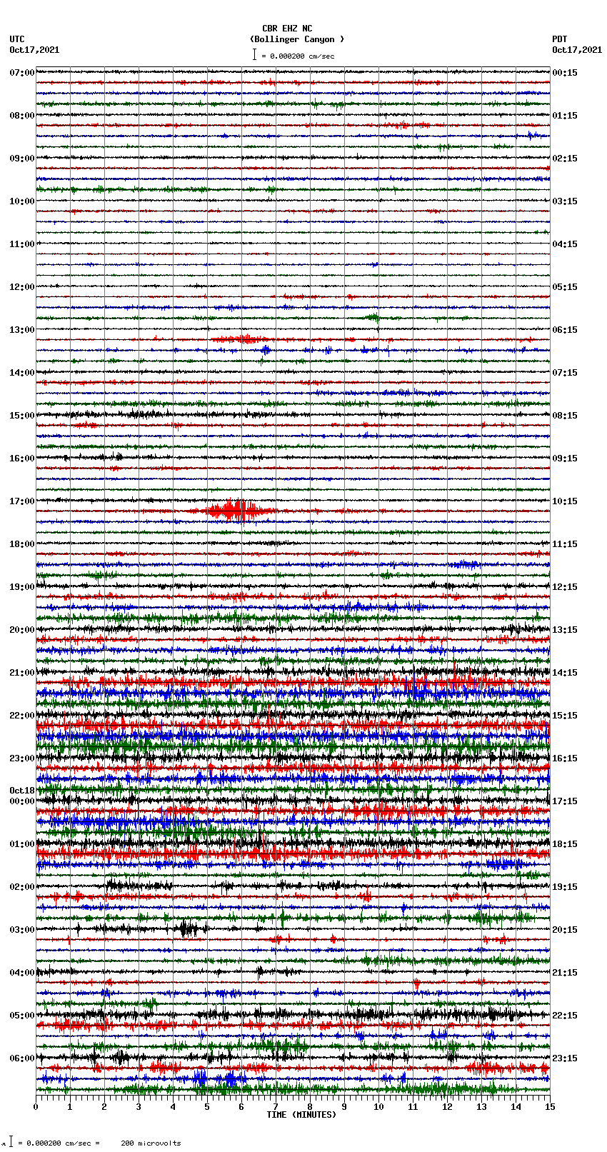 seismogram plot