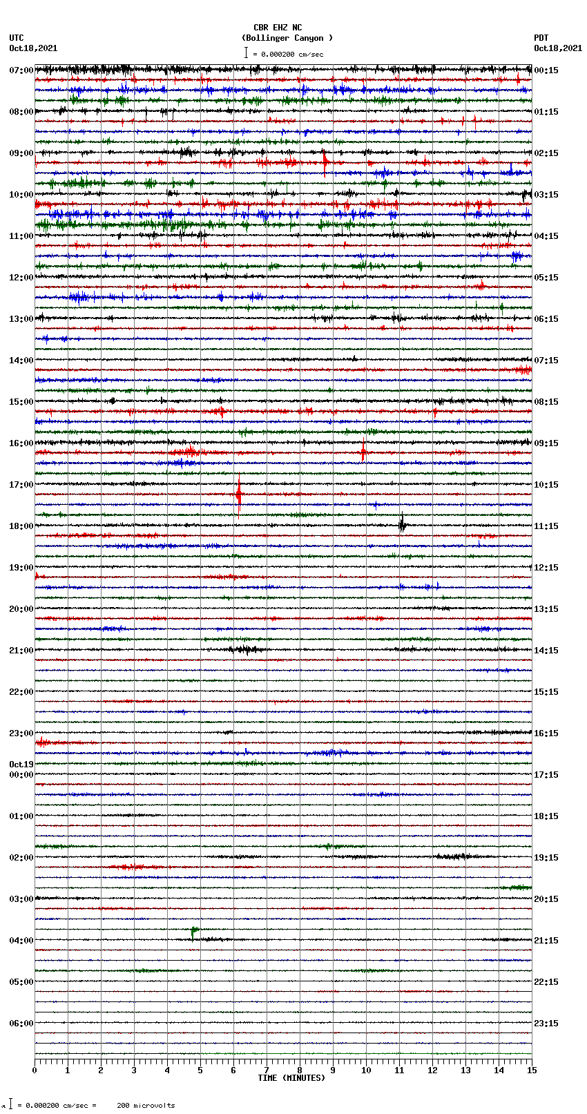 seismogram plot