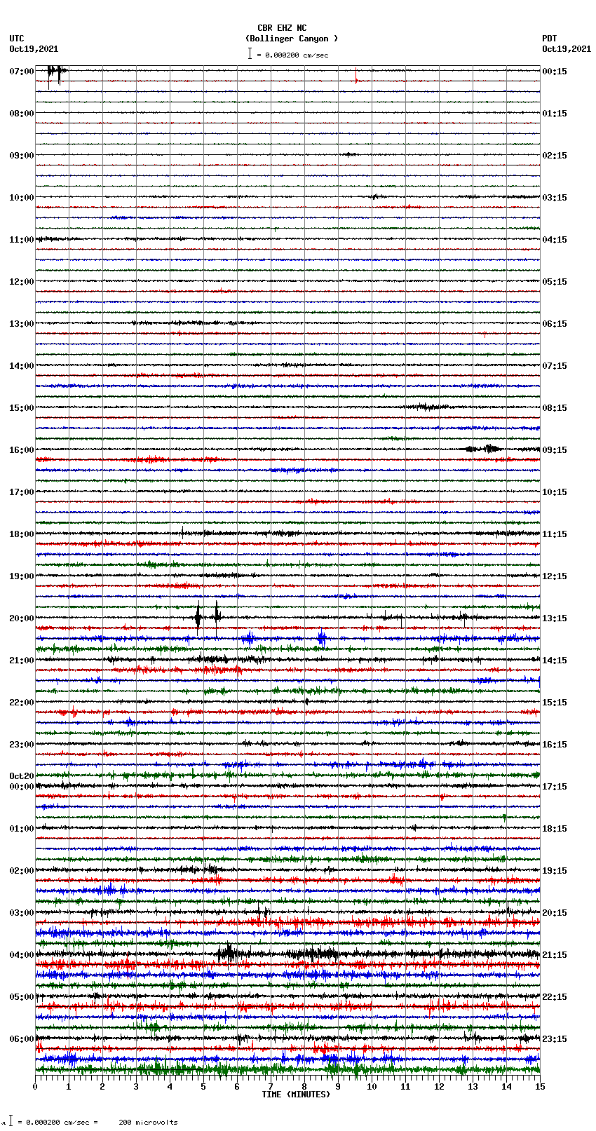 seismogram plot